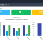 New Moodle Features: What’s Changing the Way We Teach and Learn